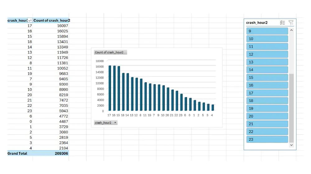 تحليل احصائي متقدم باستخدام Excel