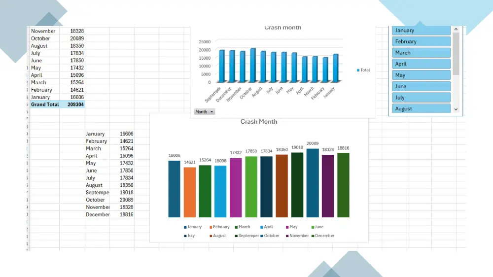 تحليل احصائي متقدم باستخدام Excel