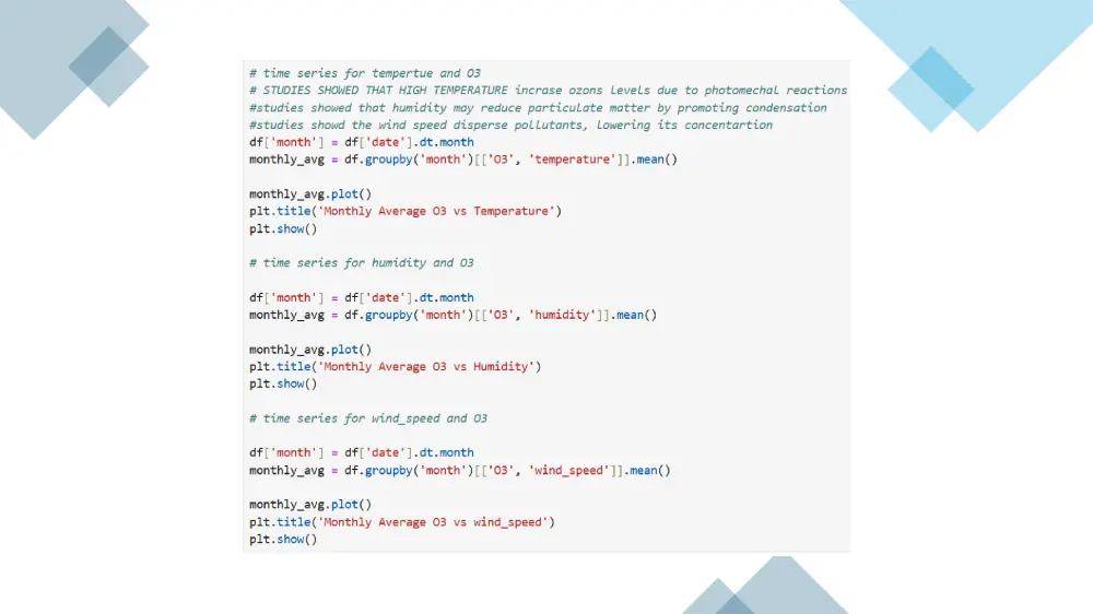 تحليل احصائي متقدم باستخدام Python