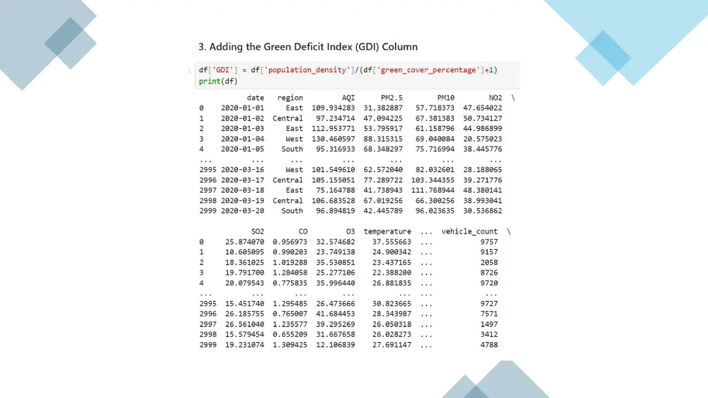 تحليل احصائي متقدم باستخدام Python
