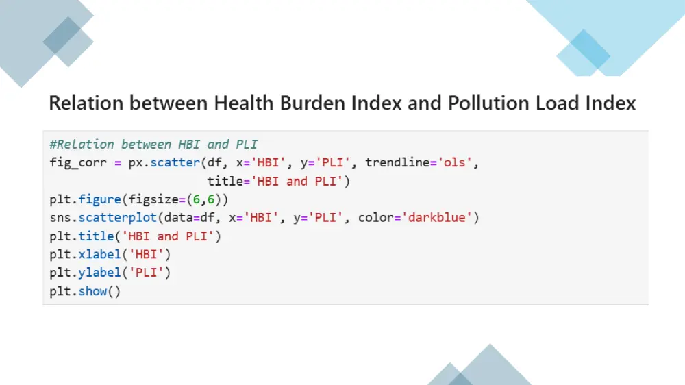 تحليل احصائي متقدم باستخدام Python