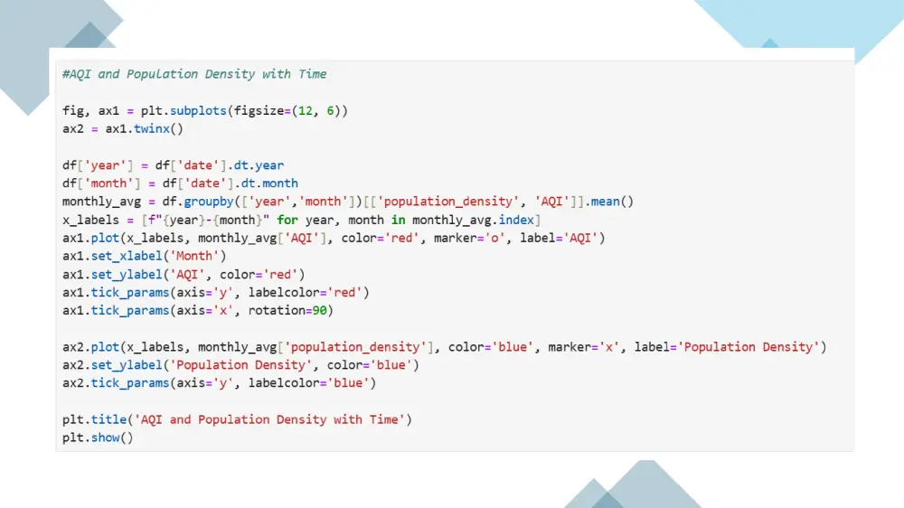 تحليل احصائي متقدم باستخدام Python