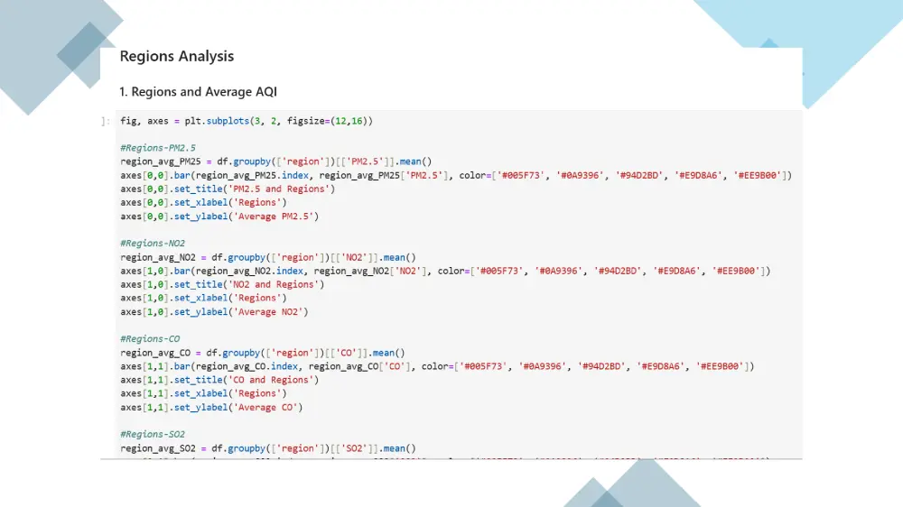 تحليل احصائي متقدم باستخدام Python