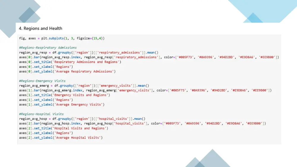 تحليل احصائي متقدم باستخدام Python