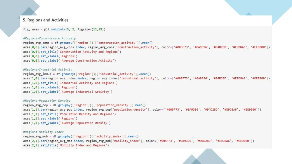 تحليل احصائي متقدم باستخدام Python