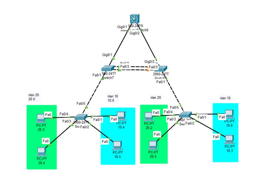 تصميم و انشاء شبكات باستخدام cisco packet tracer