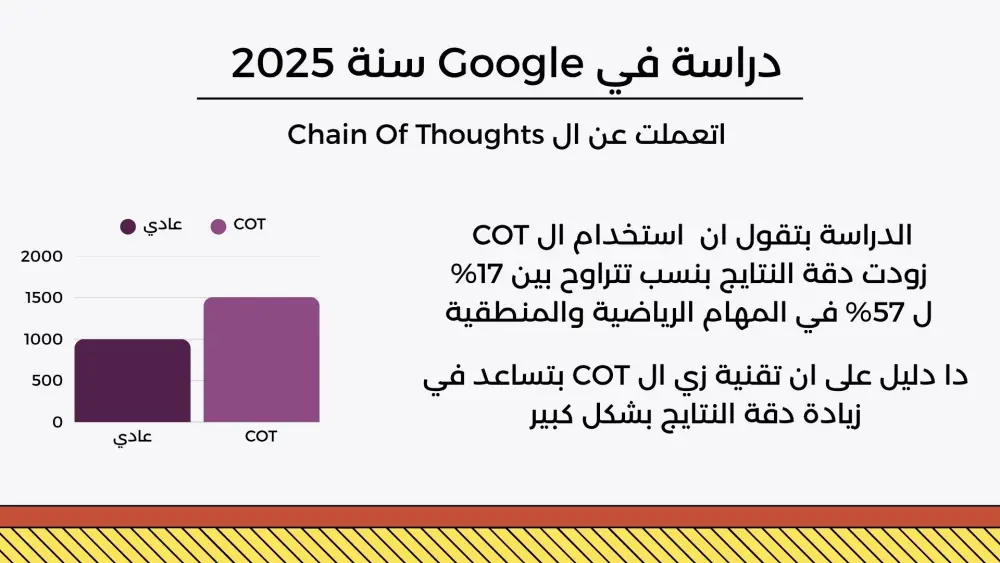 تصميم عروض PowerPoint احترافية تعليمية وأكاديمية بلمسة جرافيك مميزة