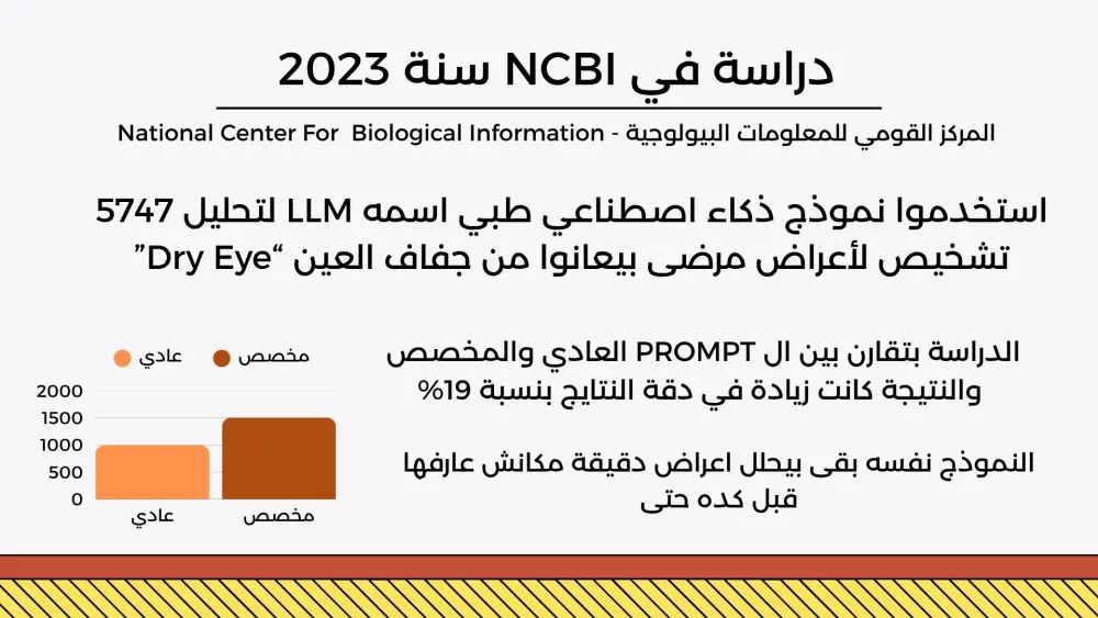 تصميم عروض PowerPoint احترافية تعليمية وأكاديمية بلمسة جرافيك مميزة