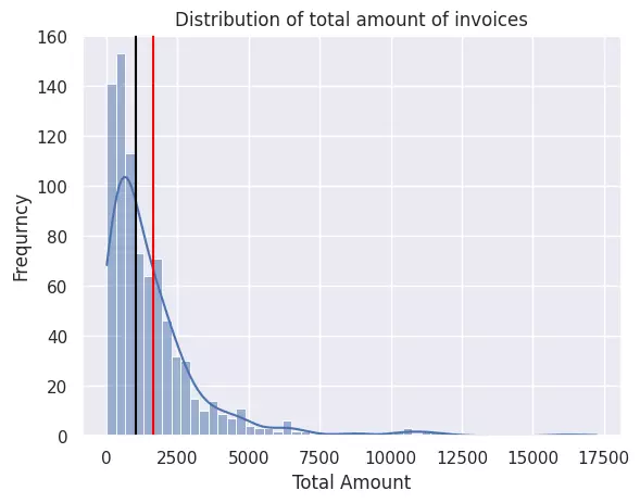 تحليل البيانات باستخدام Python