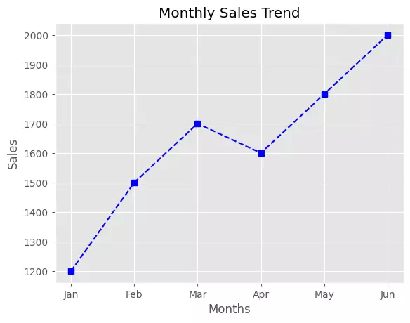 تحليل البيانات باستخدام Python