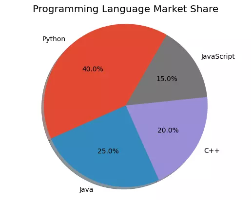تحليل البيانات باستخدام Python