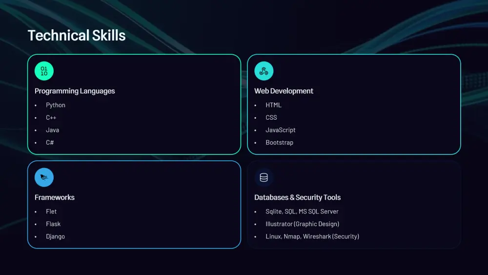 تصميم عروض Powerpoint احترافية تعبر عن فكرتك بجودة عالية