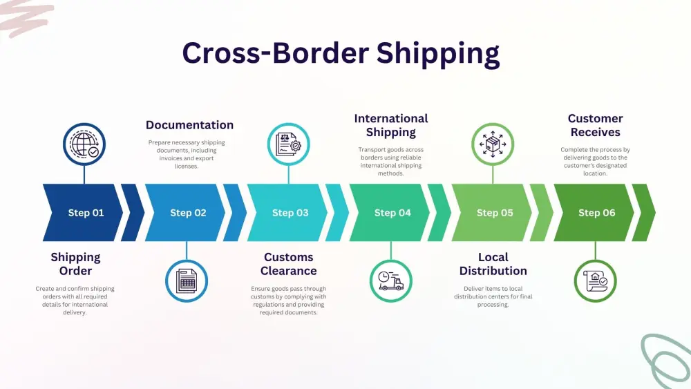 تصميم عروض تقديمية احترافية (PowerPoint) باللغتين العربية والإنجليزية