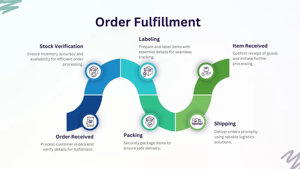 تصميم عروض تقديمية احترافية (PowerPoint) باللغتين العربية والإنجليزية