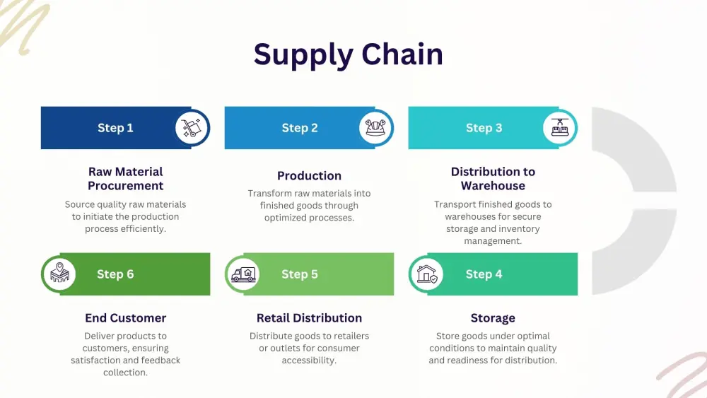 تصميم عروض تقديمية احترافية (PowerPoint) باللغتين العربية والإنجليزية