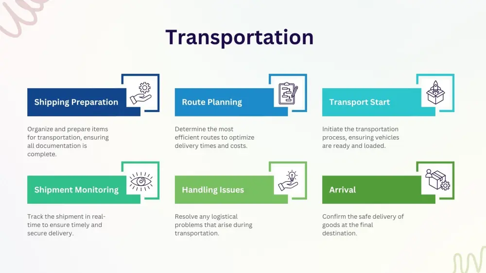 تصميم عروض تقديمية احترافية (PowerPoint) باللغتين العربية والإنجليزية