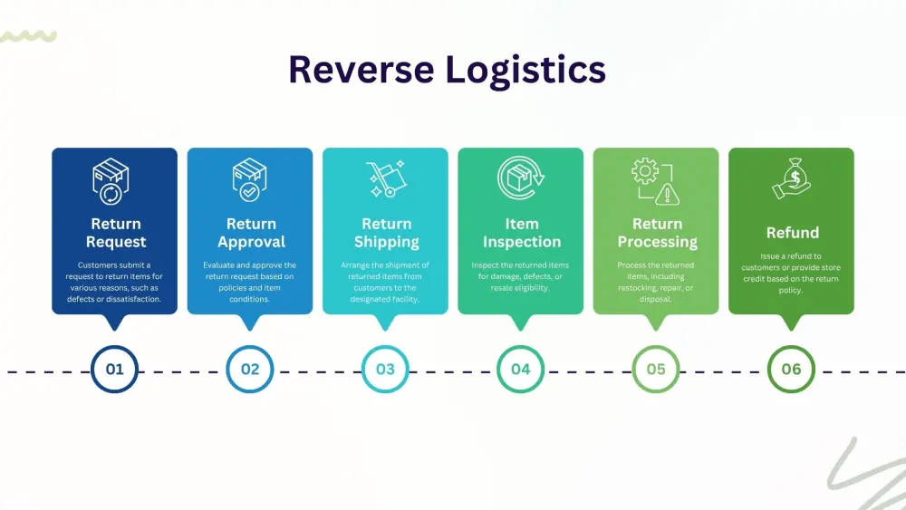تصميم عروض تقديمية احترافية (PowerPoint) باللغتين العربية والإنجليزية