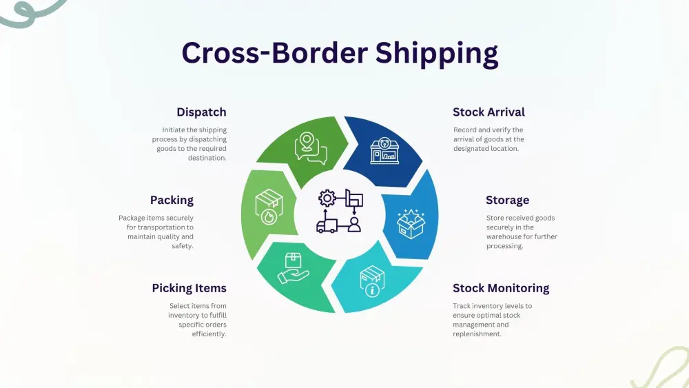 تصميم عروض تقديمية احترافية (PowerPoint) باللغتين العربية والإنجليزية