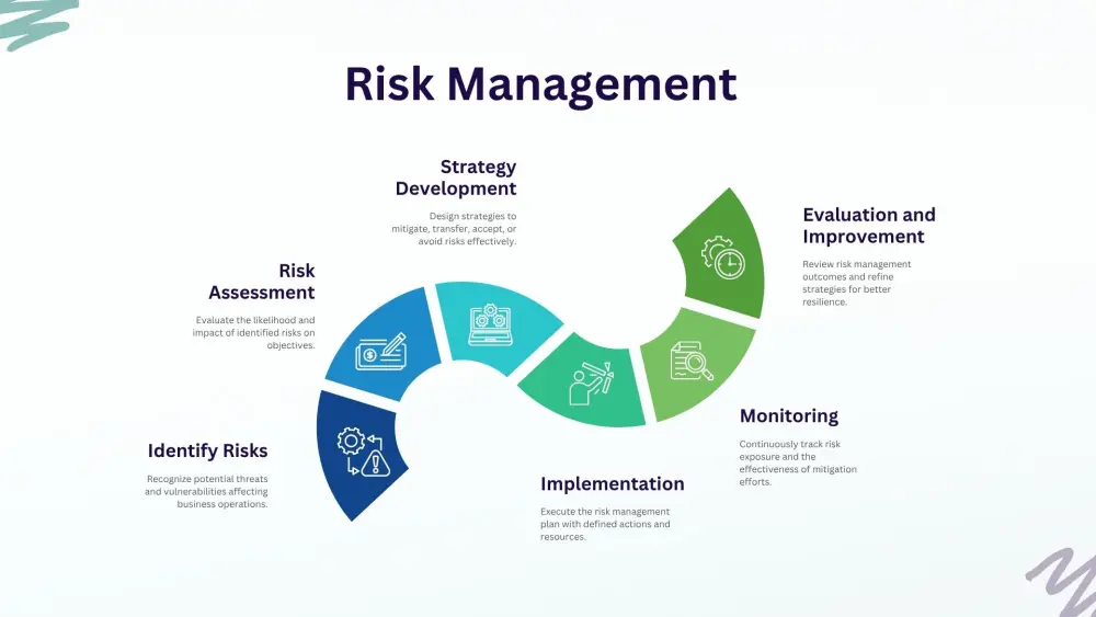 تصميم عروض تقديمية احترافية (PowerPoint) باللغتين العربية والإنجليزية