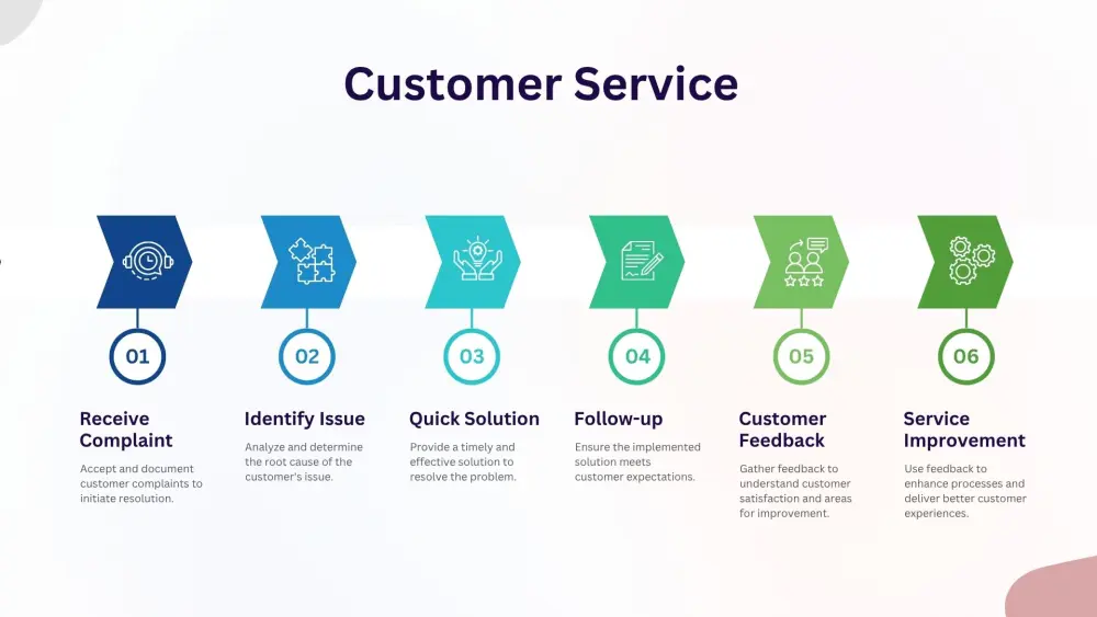 تصميم عروض تقديمية احترافية (PowerPoint) باللغتين العربية والإنجليزية