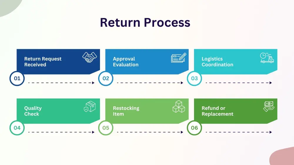 تصميم عروض تقديمية احترافية (PowerPoint) باللغتين العربية والإنجليزية
