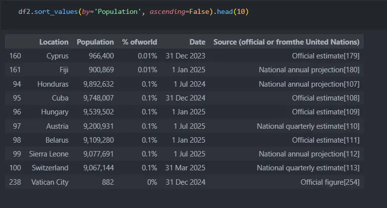 تحليل البيانات وعمل EDA بأستخدام بايثون