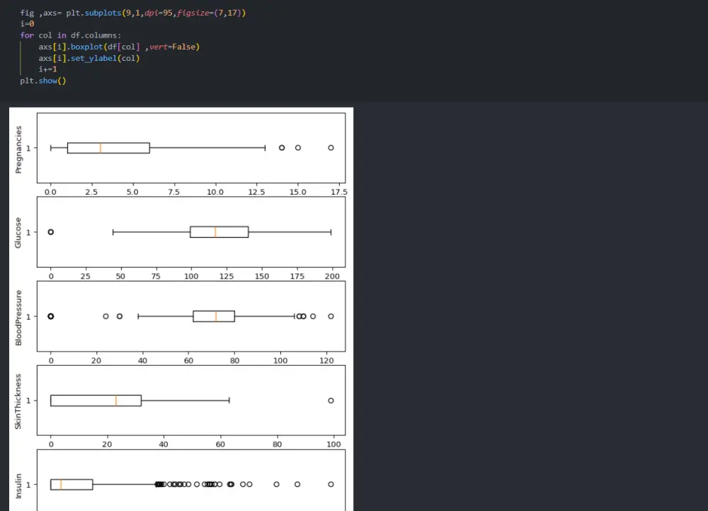 تحليل البيانات وعمل EDA بأستخدام بايثون