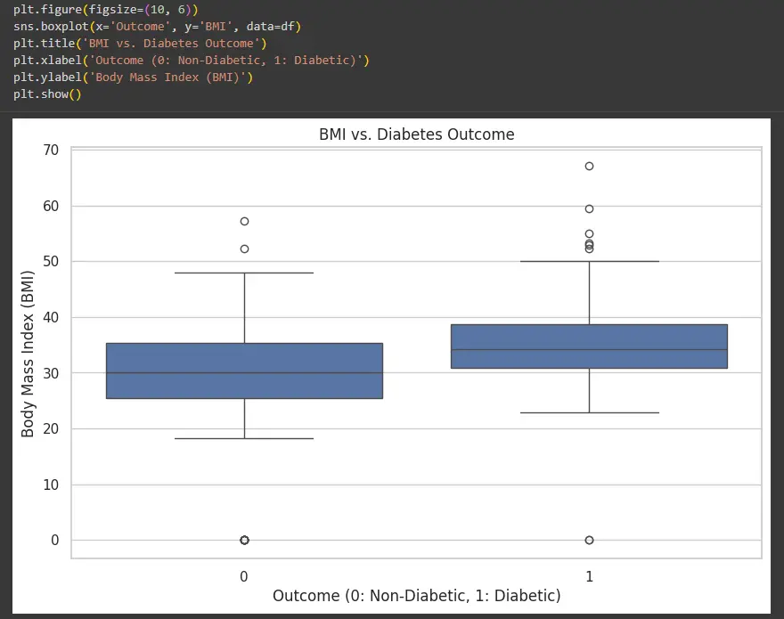 تحليل البيانات وعمل EDA بأستخدام بايثون