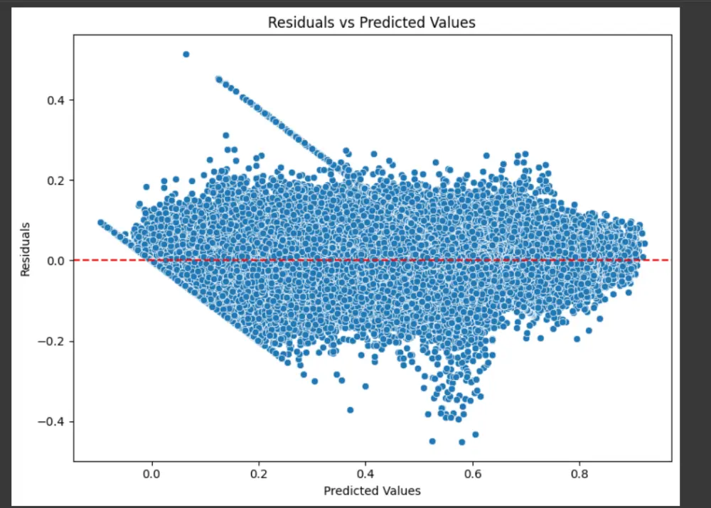 بناء نماذج تعلم آلي Machine Learning وتحليل البيانات