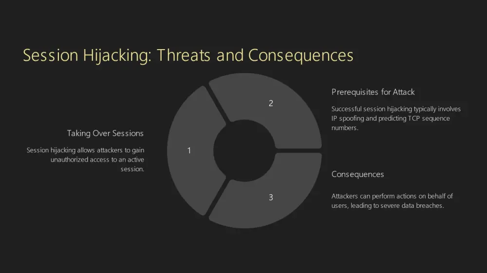 تصميم عروض تقديمية - PowerPoint