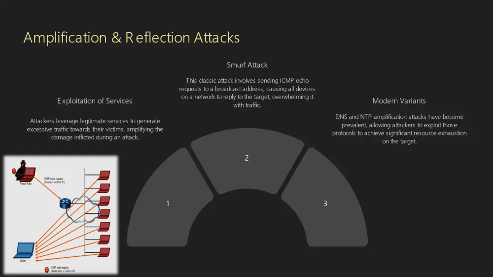تصميم عروض تقديمية - PowerPoint