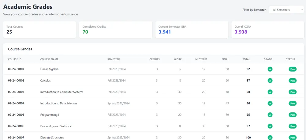 انشاء واجهة موقع احترافية تعكس هوية مشروعك وتلفت الانتباه
