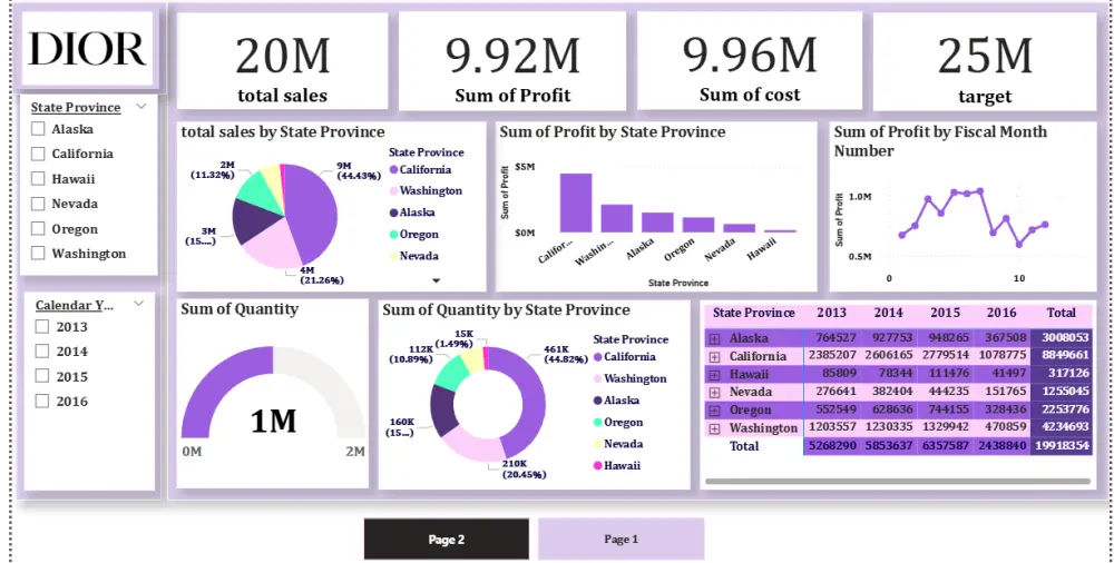 تحليل البيانات باستخدام Excel وPower BI لتوضيح الاتجاهات واتخاذ قرارات أفضل