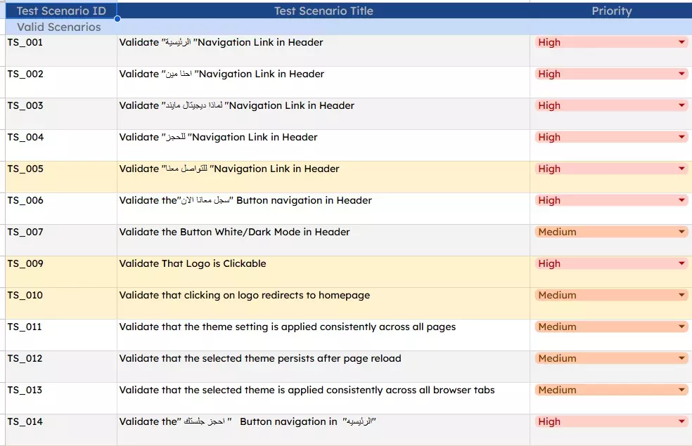 اختبار وظائف وتجربة المستخدم لموقعك وكتابة تقرير دقيق