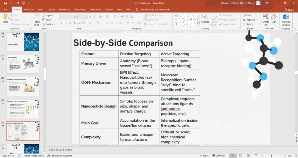 تصميم عروض تقديمة PowerPoint احترافية وجذابة.