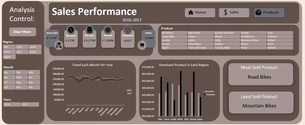 لوحات بيانات وتقارير تفاعلية باستخدام اكسيل و Power BI وTableau