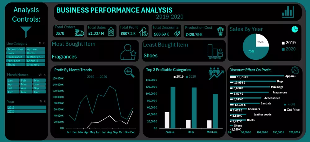 لوحات بيانات وتقارير تفاعلية باستخدام اكسيل و Power BI وTableau