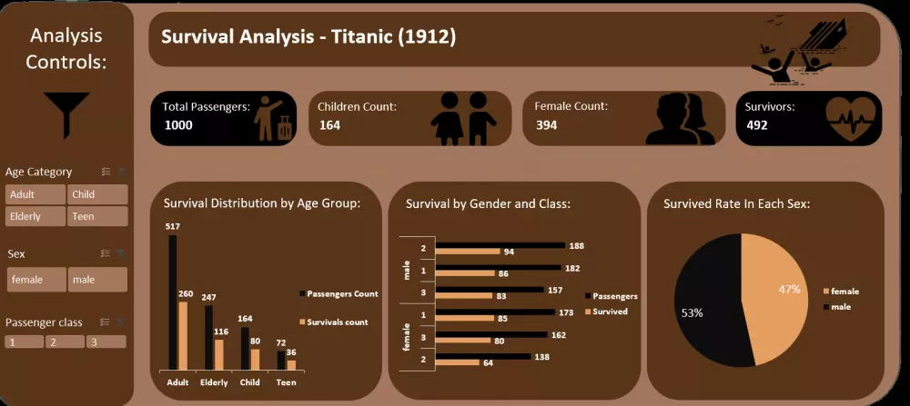 لوحات بيانات وتقارير تفاعلية باستخدام اكسيل و Power BI وTableau