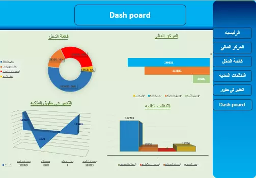 إعداد القوائم المالية الاحترافية على Excel (ميزانية – دخل – تدفقات نقدية)