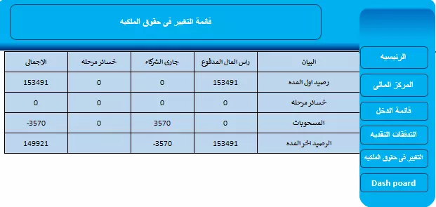 إعداد القوائم المالية الاحترافية على Excel (ميزانية – دخل – تدفقات نقدية)