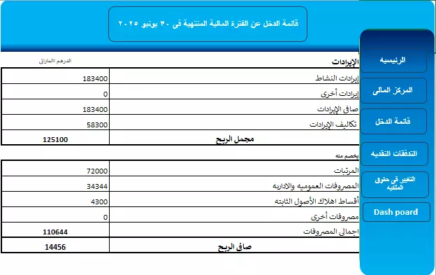 إعداد القوائم المالية الاحترافية على Excel (ميزانية – دخل – تدفقات نقدية)
