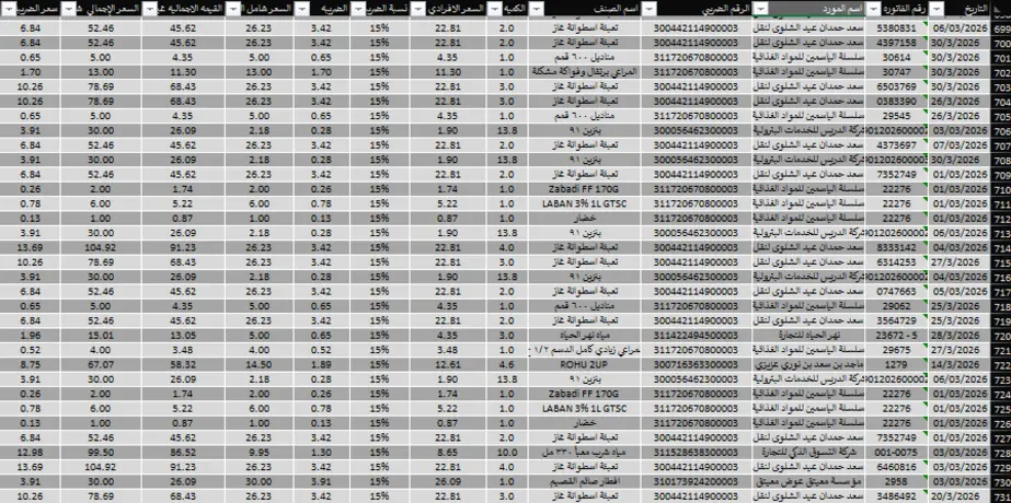 استخراج وإدخال البيانات Web Research & Data Entry