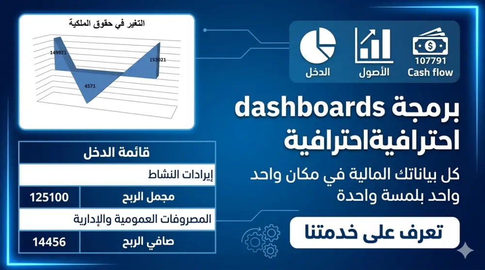 إعداد القوائم المالية الاحترافية على Excel (ميزانية – دخل – تدفقات نقدية)