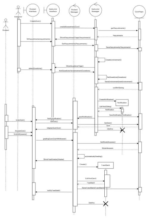 تصميم و بناء قاعدة بيانات بستخدام SQL Server