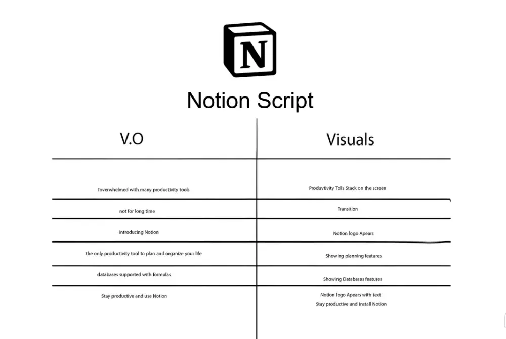 كتابه سكربت مخصص للموشن جرافك او Explainer video