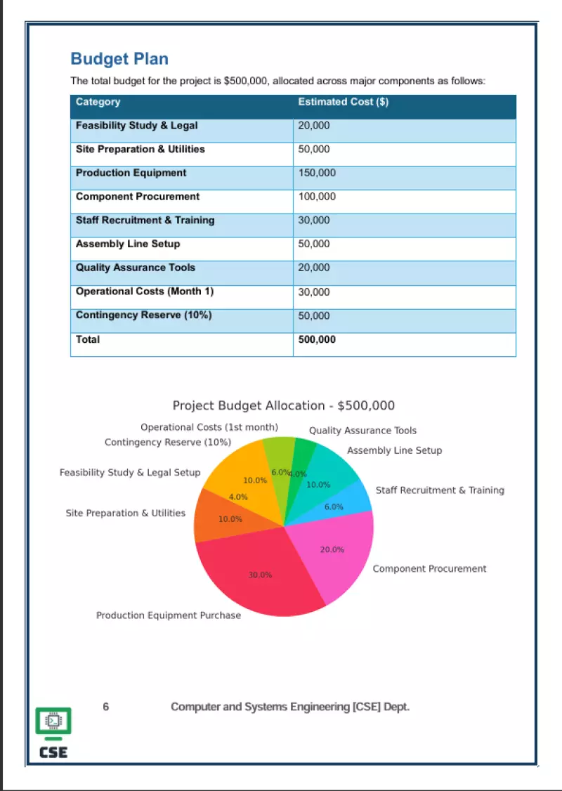 تحويل ملفات PDF إلى Word مع الحفاظ على التنسيق