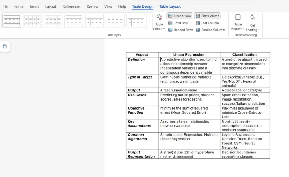 سأقوم بتحويل ملف PDF إلى ملف Word قابل للتعديل بدقة