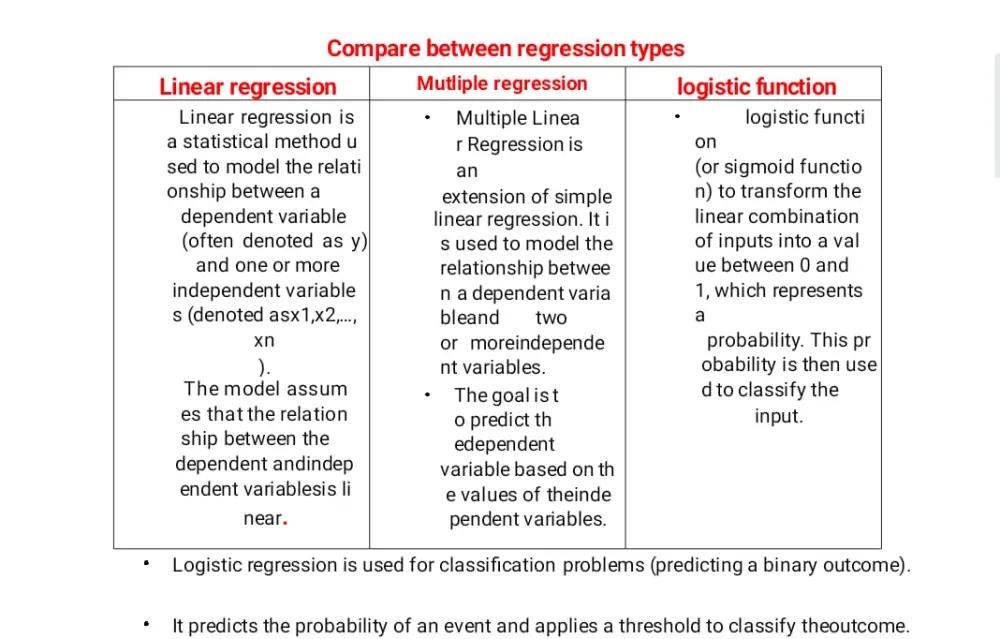 سأقوم بتحويل ملف PDF إلى ملف Word قابل للتعديل بدقة