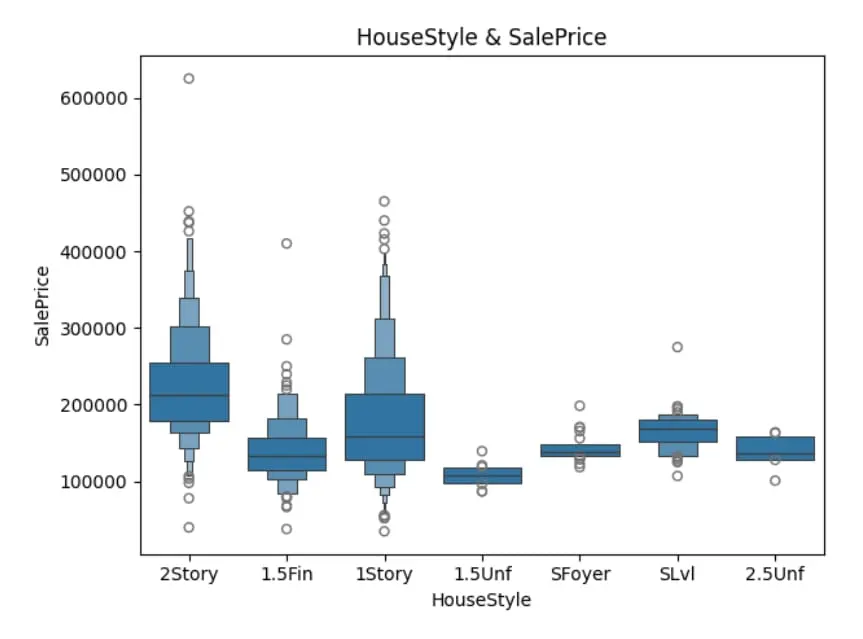 بناء نماذج Machine learning مع تقارير ونتائج دقيقة