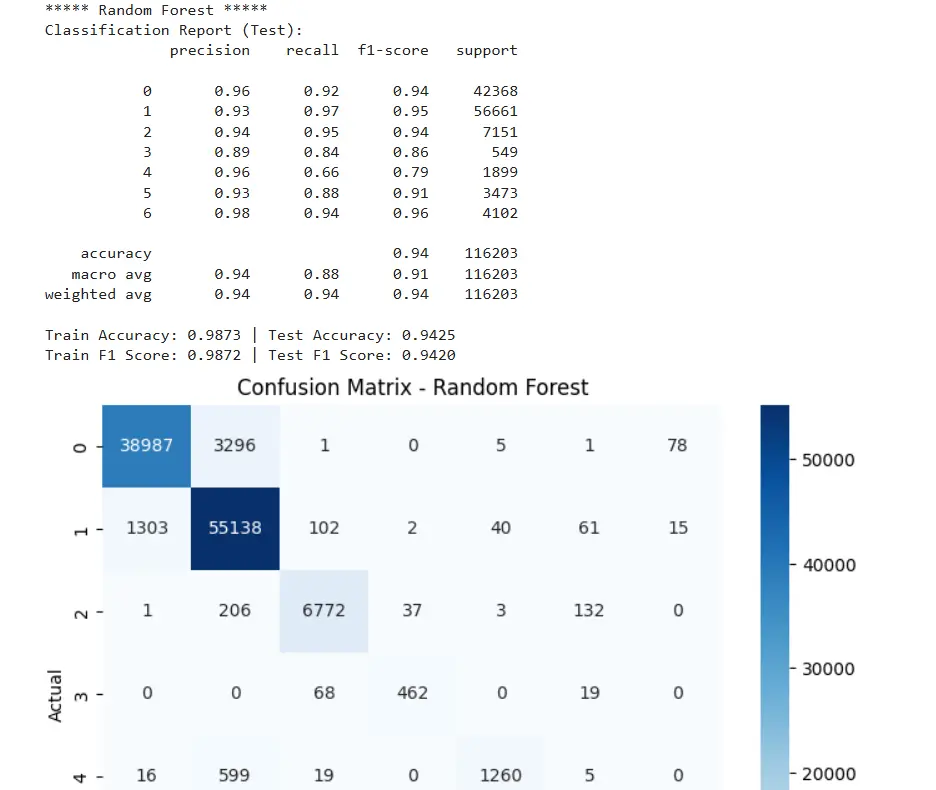 بناء نماذج Machine learning مع تقارير ونتائج دقيقة